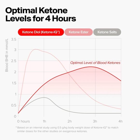 Ketone IQ 6-pack Classic Shot - Picture 6 of 6